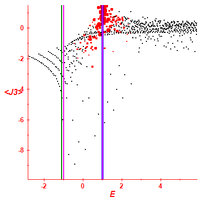 Peres lattice <J3>